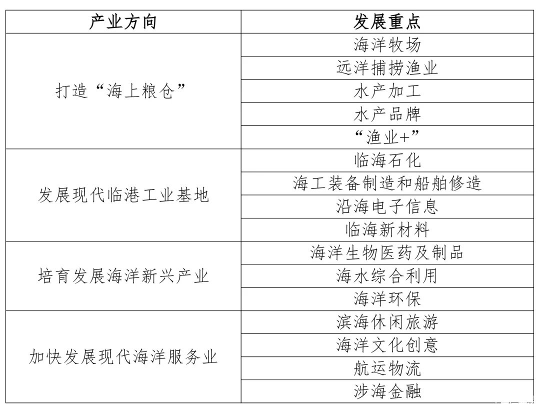 產業方向和發展重點.jpg 產業方向和發展重點.jpg